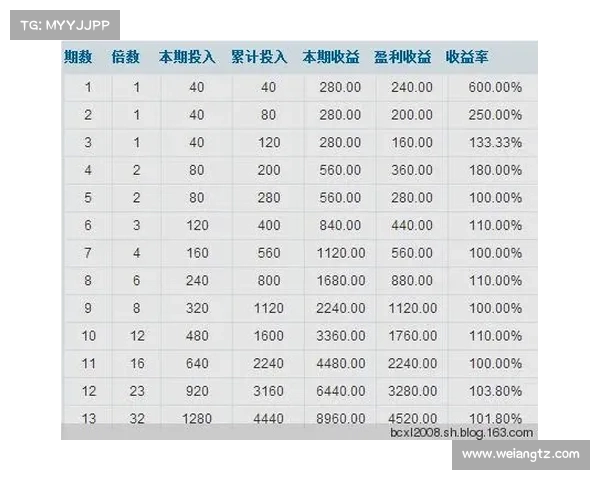 江西时时彩玩法详解及投注技巧分析助你精准选号提高中奖率 江西时时彩玩法详解及投注技巧分析助你精准选号提高中奖率